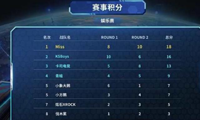 制的用户 制的用户