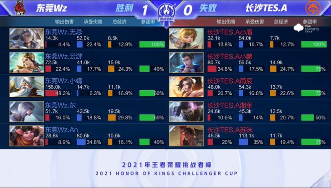 球队曾多次 球队曾多次