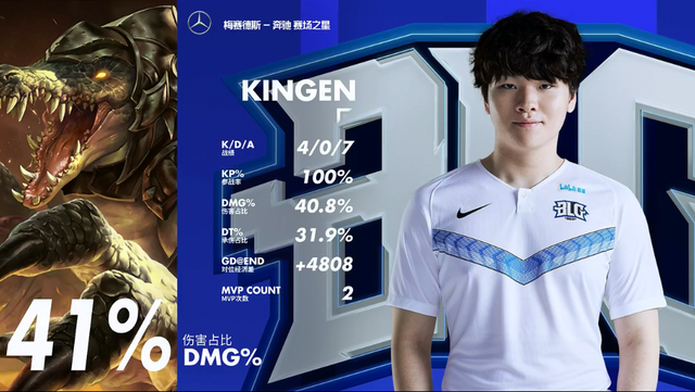 个人能力与 个人能力与