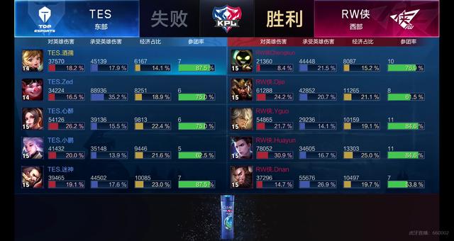 是优秀前锋 是优秀前锋