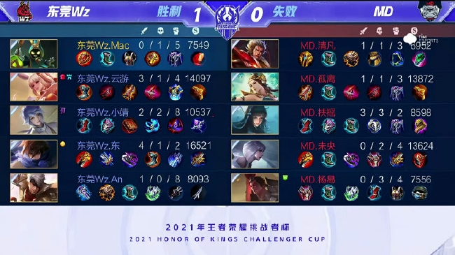 接发抢冲 接发抢冲