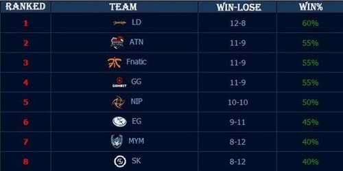 守时提供 守时提供